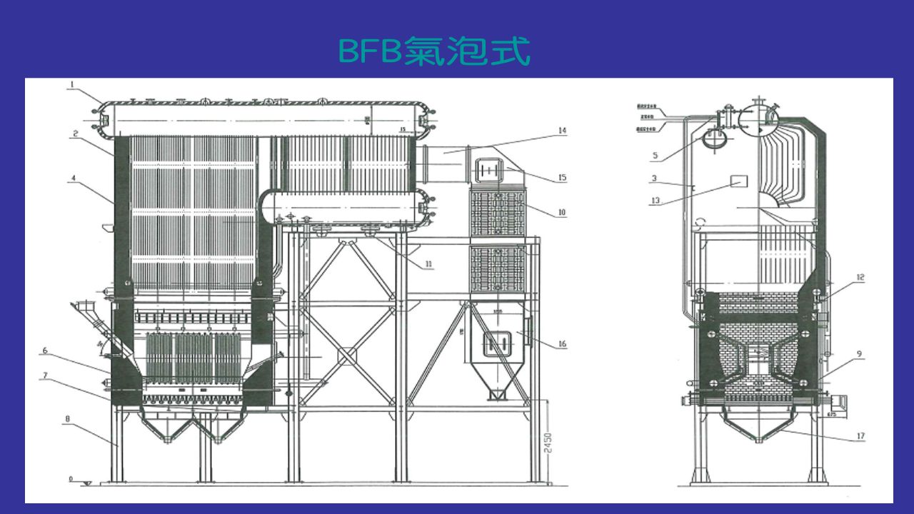 BFB boiler