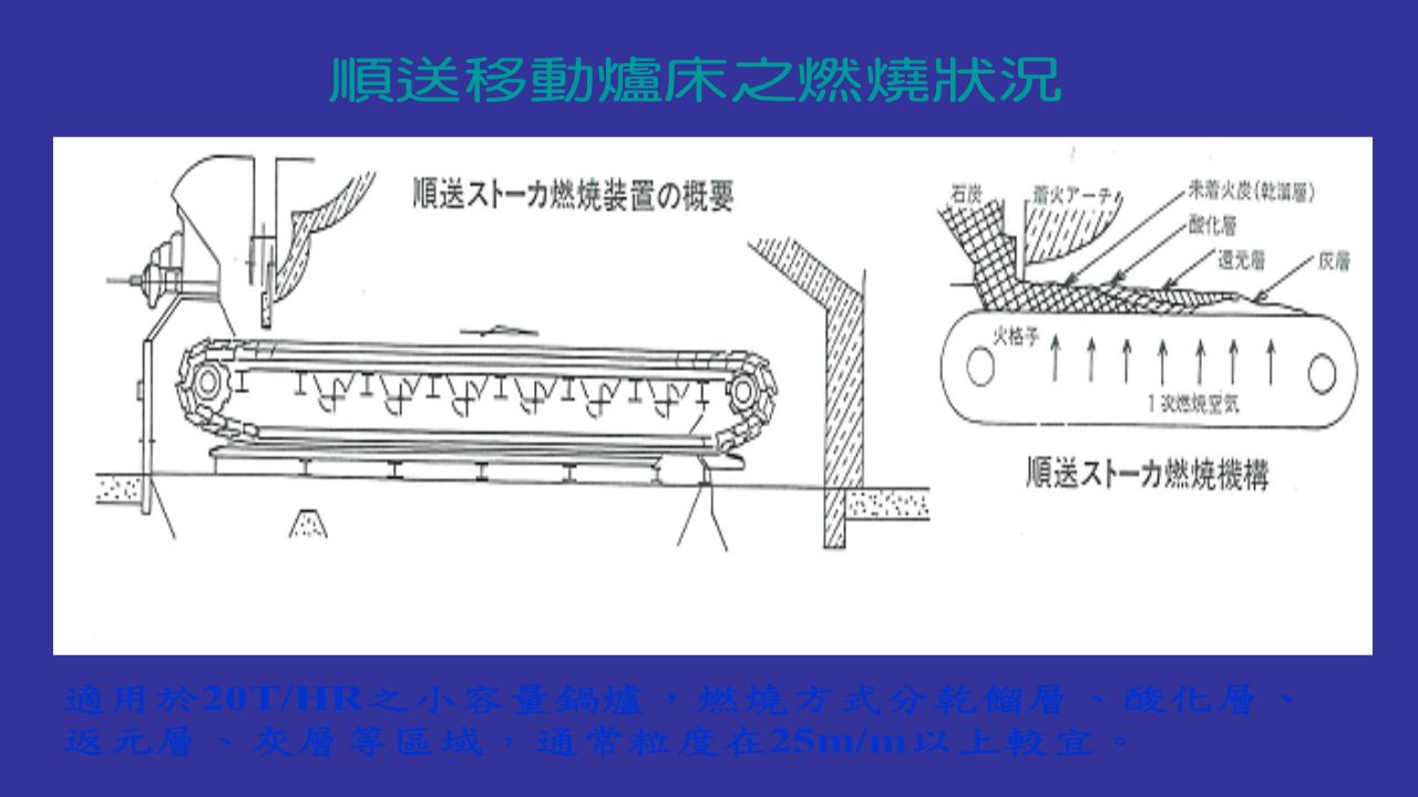 Forward travelling grate combustion