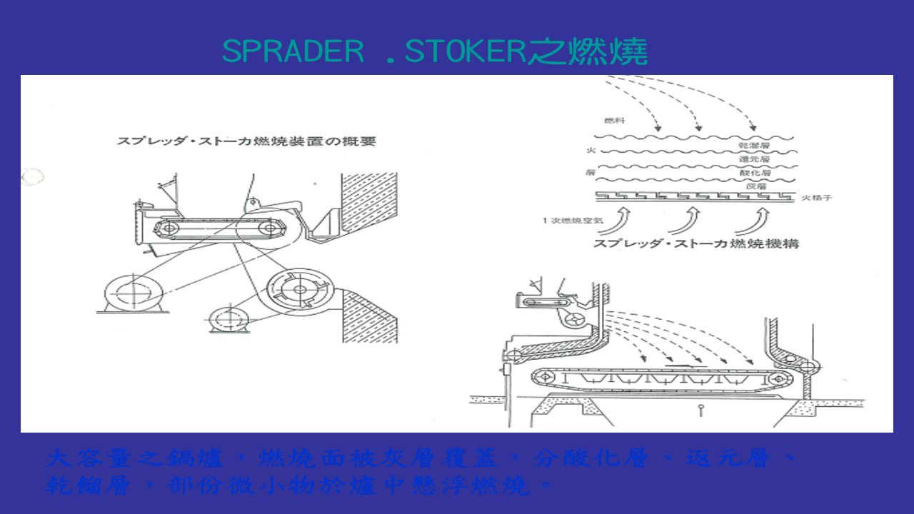 Spreader stoker combustion