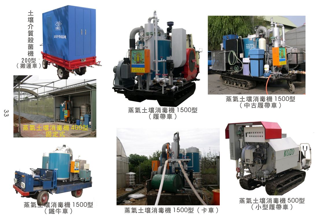 Machine Models